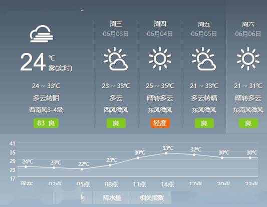 日学村天气预报更新