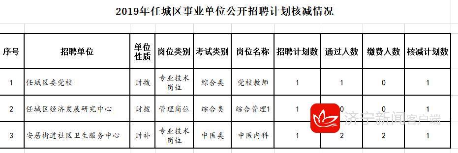 任城区文化广电体育旅游局最新招聘启事概览