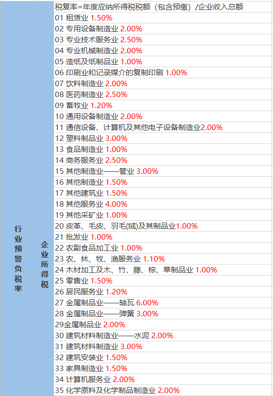 微凉的倾城时光 第2页