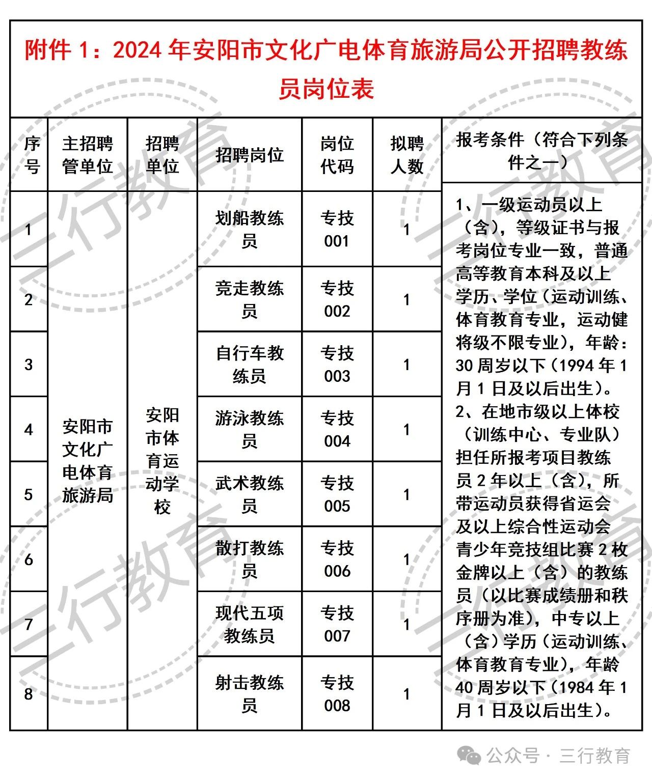 南溪县文化广电体育和旅游局最新招聘概览