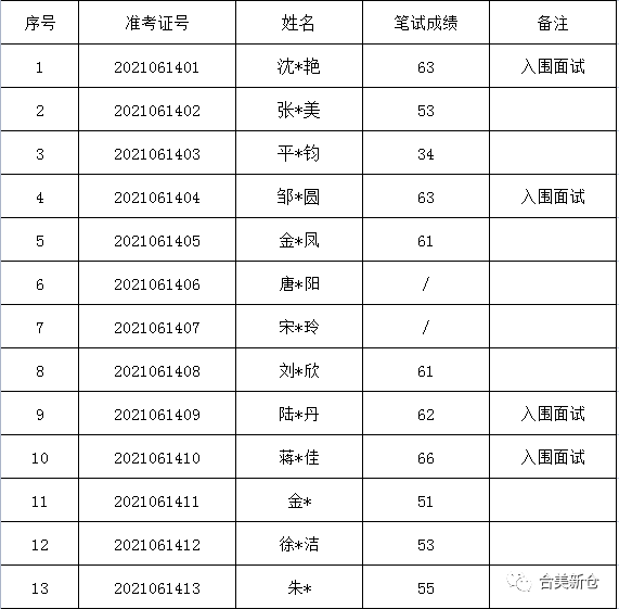 玄武区级托养福利事业单位招聘启事概览