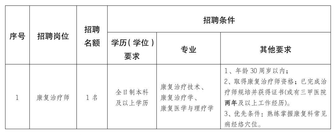 陵县康复事业单位最新招聘信息及相关内容深度解析