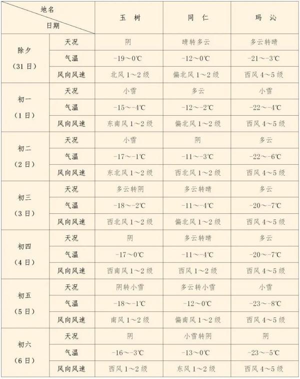 西海街道天气预报更新通知