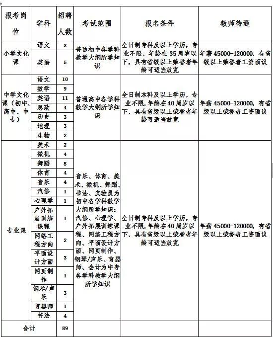 庆云县小学最新招聘与教育人才动态发布