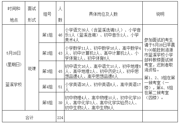 涟源市初中最新招聘公告概览