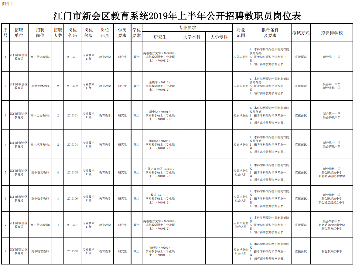 新会区小学招聘最新信息概览