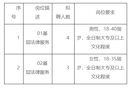 滨海县司法局最新招聘信息全面解析