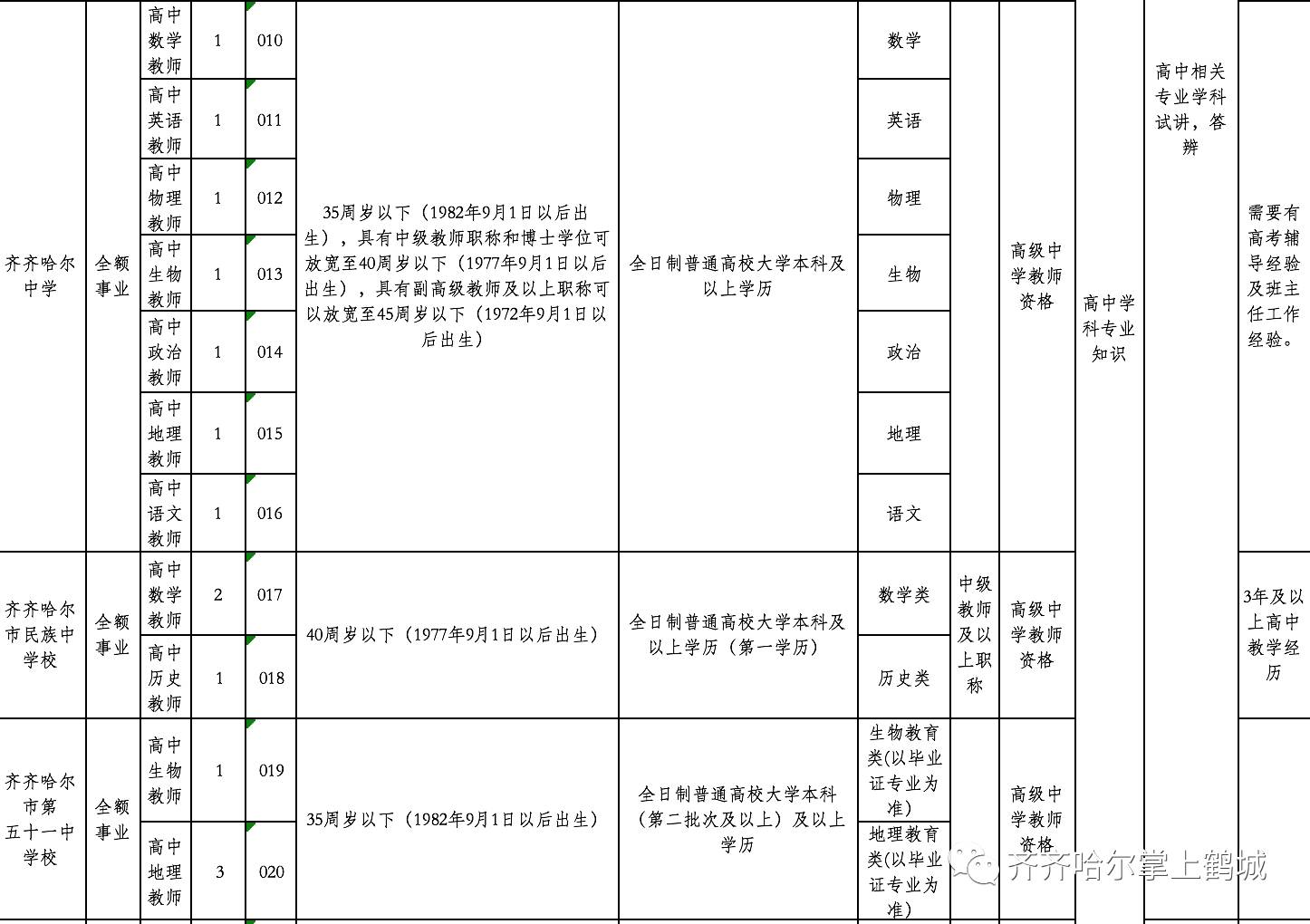 麻醉科 第81页