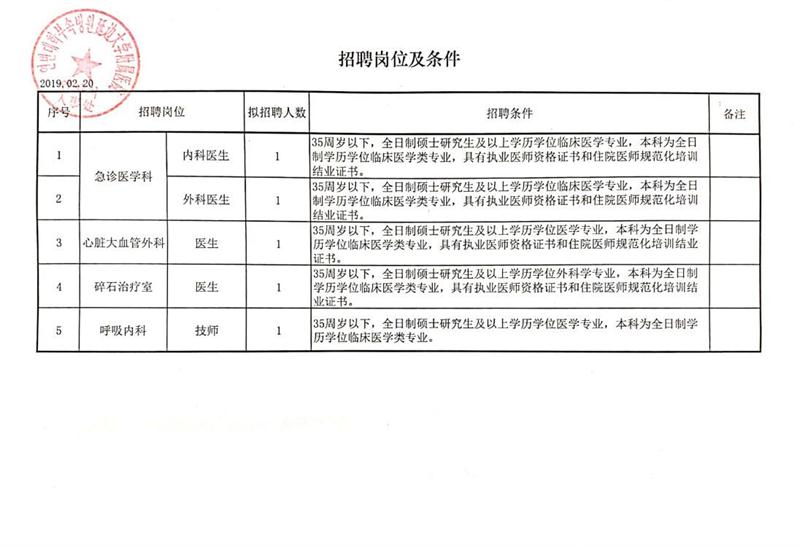 长洲区审计局招聘启事公告