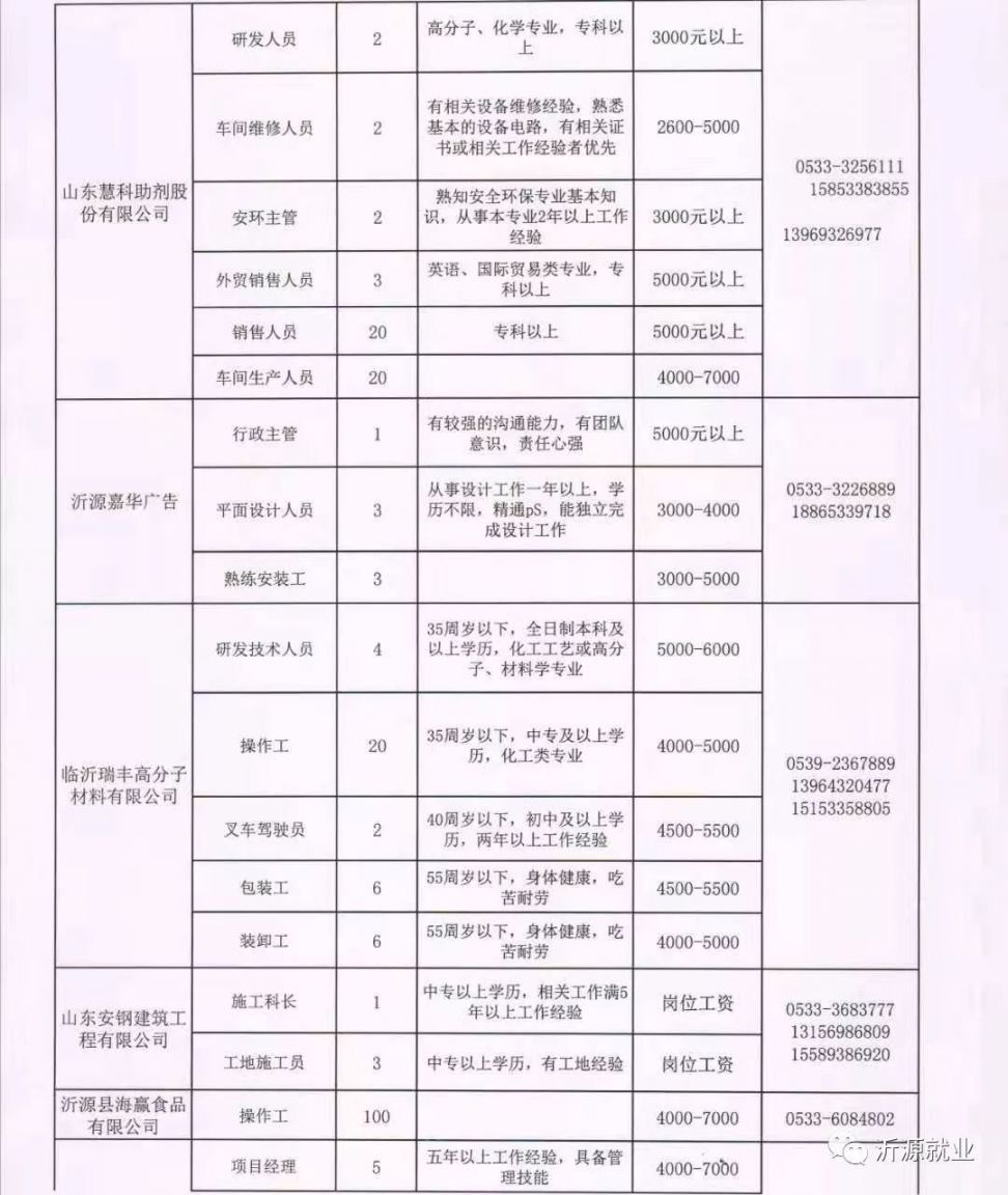 临淄区防疫检疫站招聘公告详解