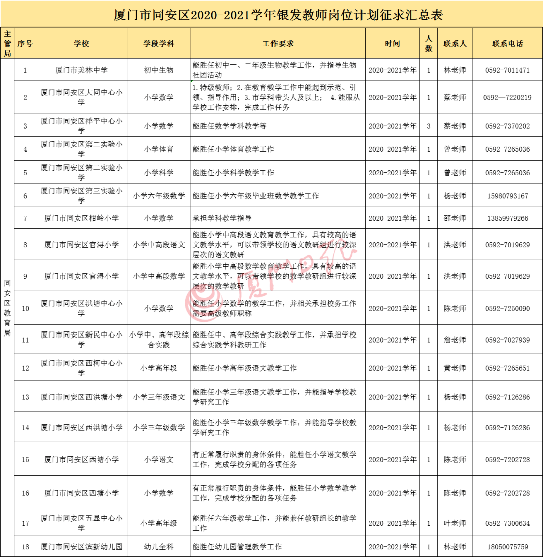 翔安区审计局招聘信息详解与岗位内容解读