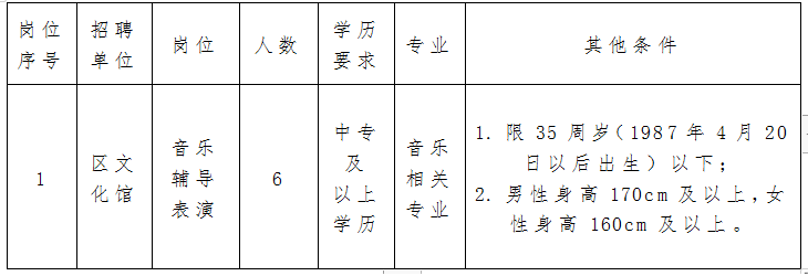 绥芬河市文化局最新招聘信息与招聘动态概览