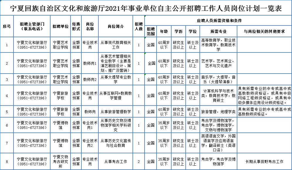 铜官山区康复事业单位招聘最新信息概览