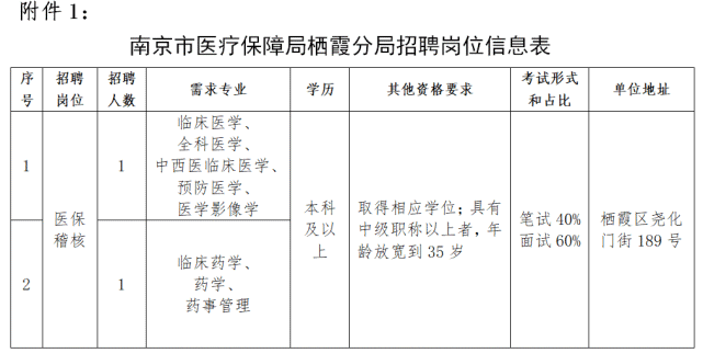 栖霞市医疗保障局最新招聘信息深度解读