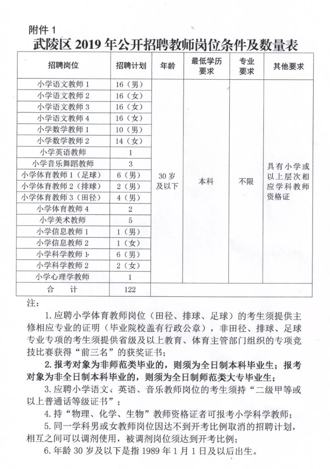 兴山区小学最新招聘公告及细节解读