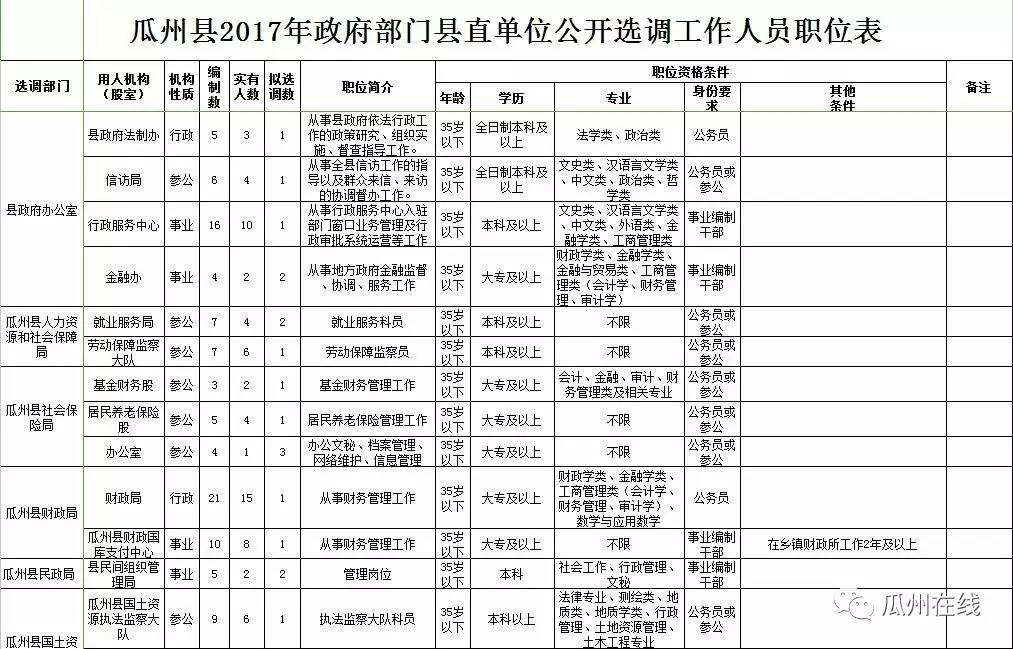 瓜州县统计局人事任命推动统计事业迈入新阶段