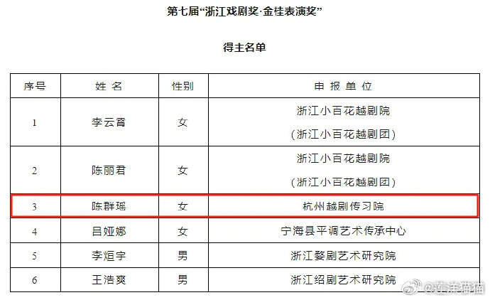 柯城区剧团人事重塑，开启发展新篇章