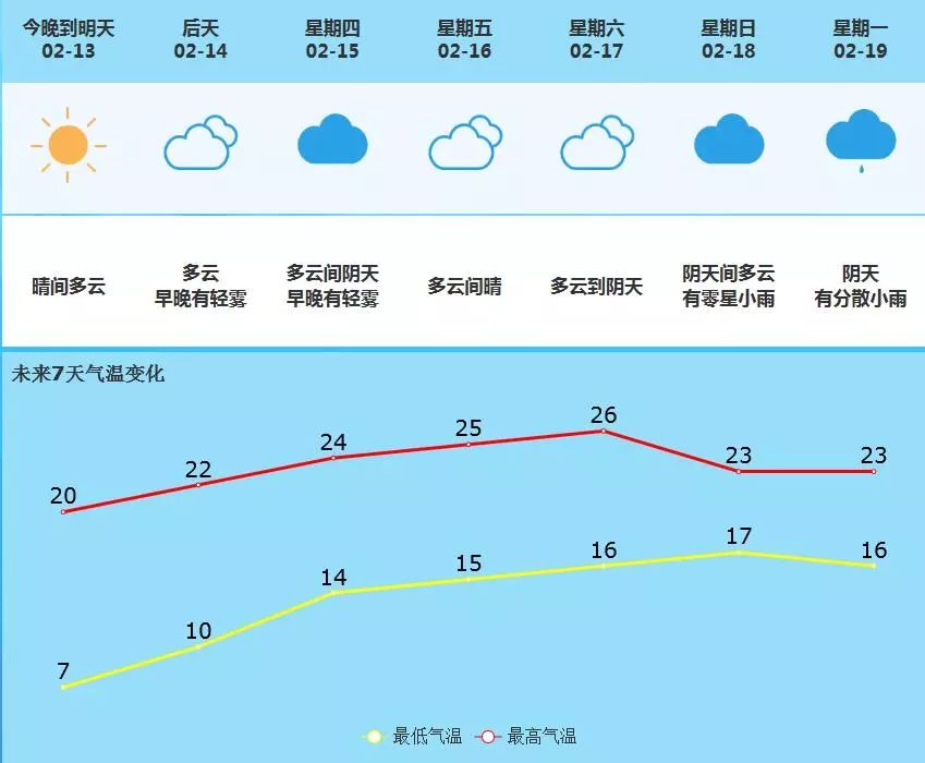 东干道街道天气预报更新