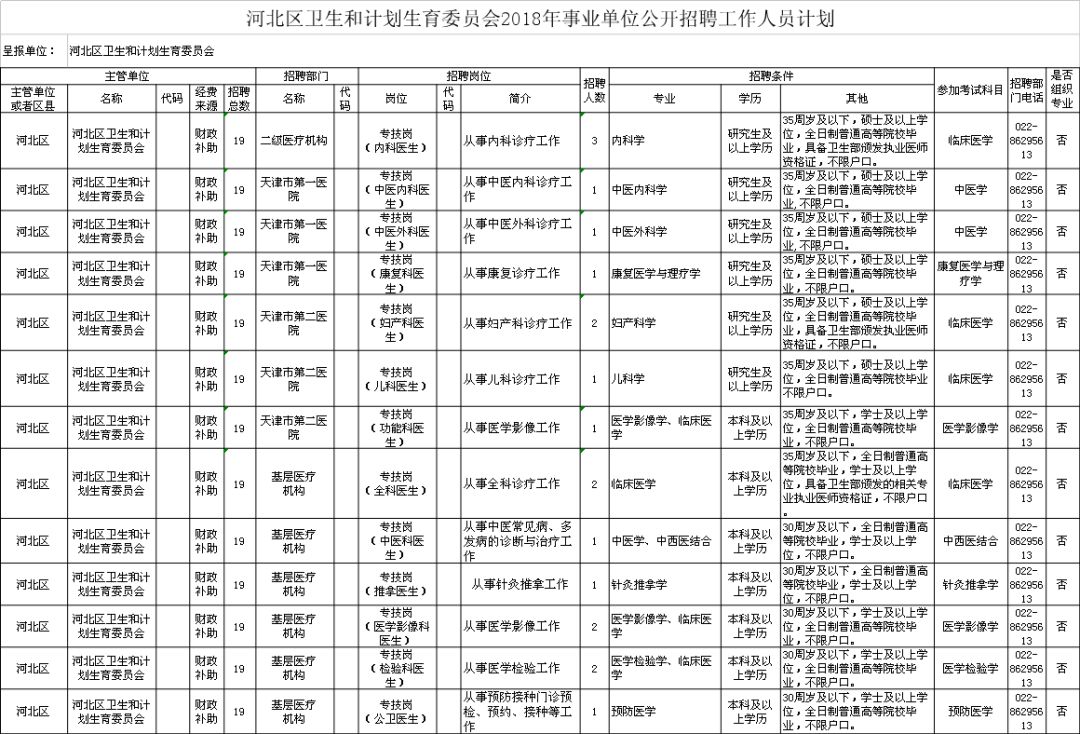 宜城市计划生育委员会招聘信息发布与职业发展概览