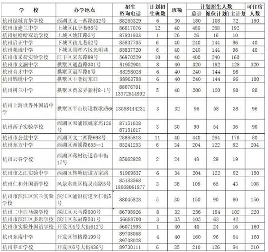 上城区初中最新动态报道