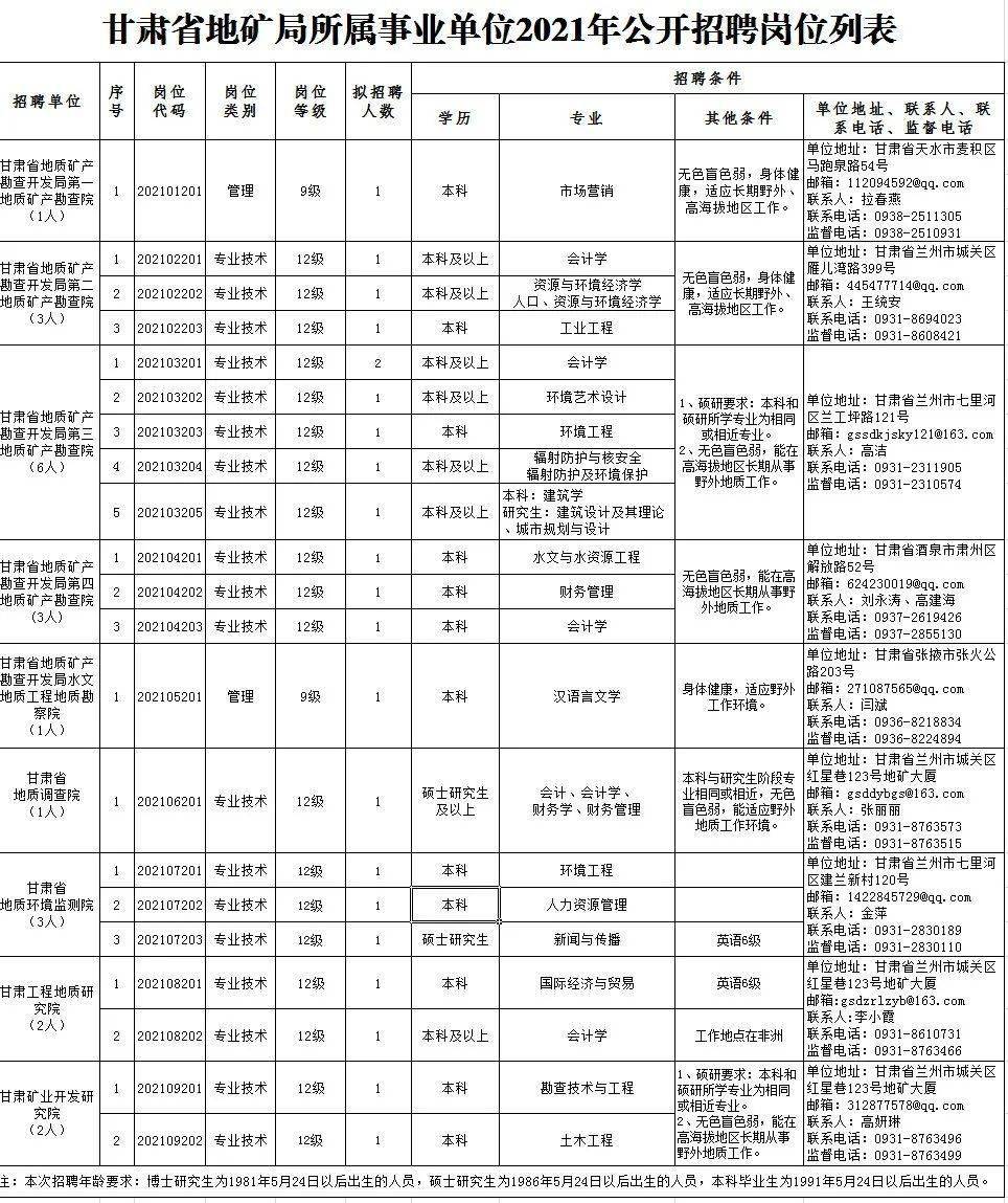 邳州市级托养福利事业单位招聘启事全景