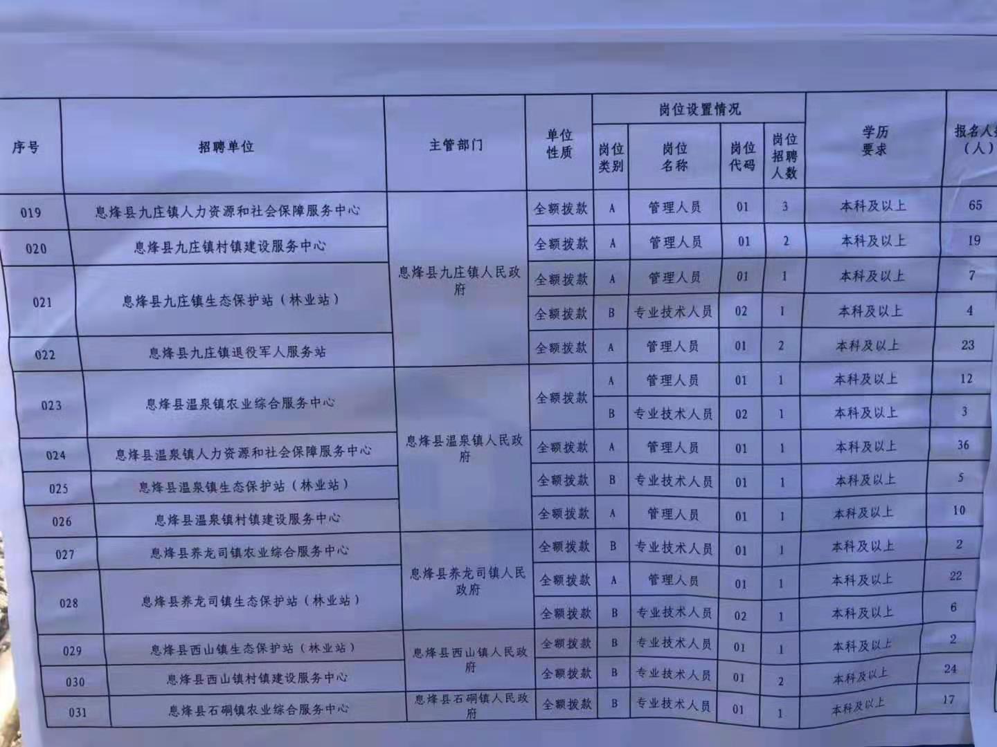 楚州区特殊教育事业单位招聘新信息及解读