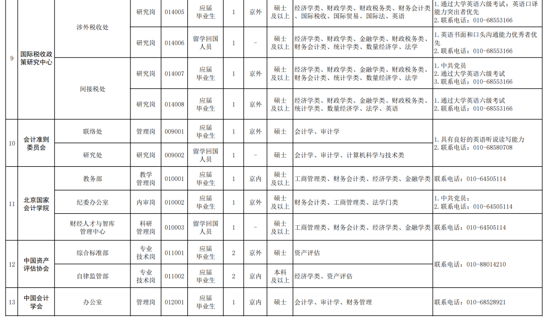 虹口区财政局最新招聘信息全面解析