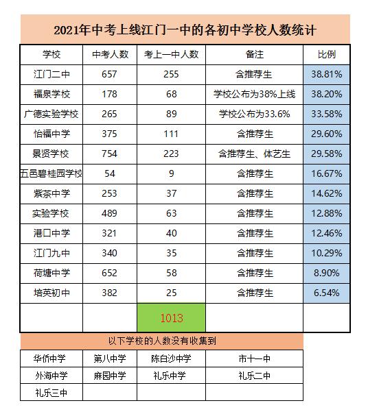 恩平市初中最新动态报道