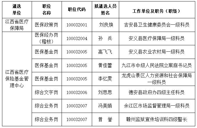 七星区医疗保障局人事任命动态解析