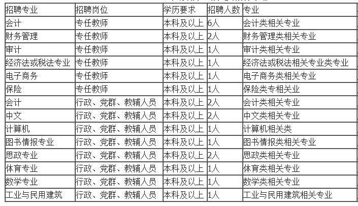 麒麟区小学最新招聘公告概览