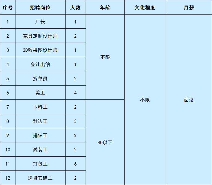 香河县农业农村局最新招聘信息概览