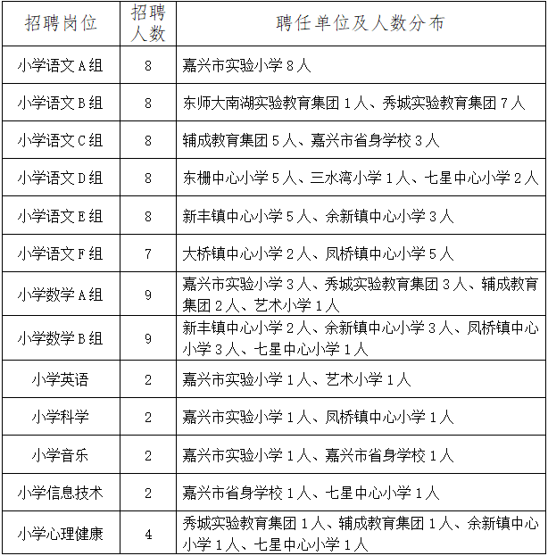 南湖区特殊教育事业单位项目最新进展及其社会影响概述