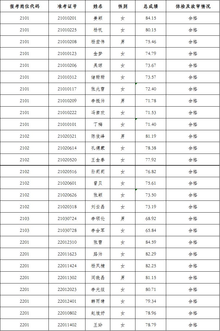 东丽区民政局最新招聘信息全面解析