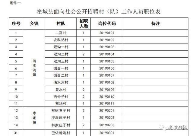 霍城县民政局最新招聘信息详解