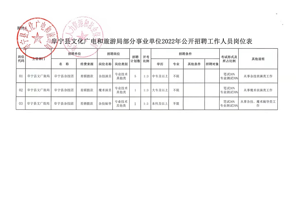 长汀县财政局最新招聘信息全面解析