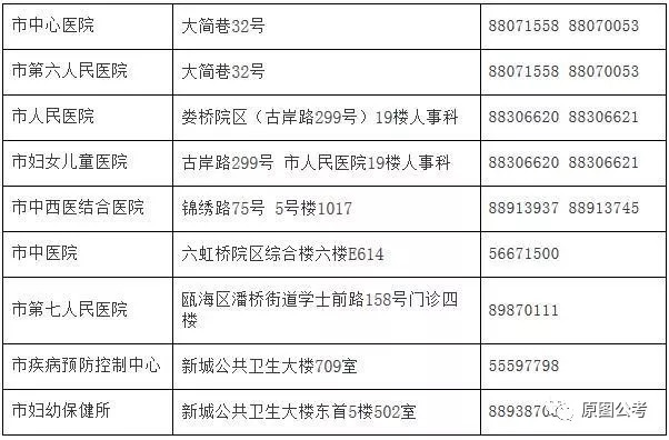 黄岛区计生委最新招聘信息与职位概述揭秘