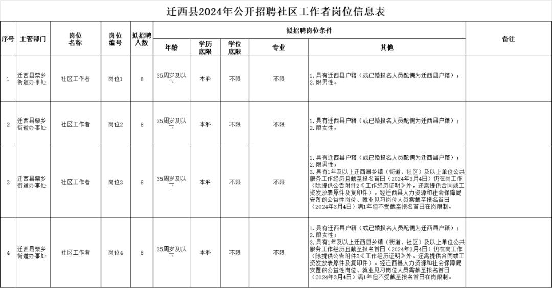 迁西县计生委最新招聘信息与职业发展机遇探讨