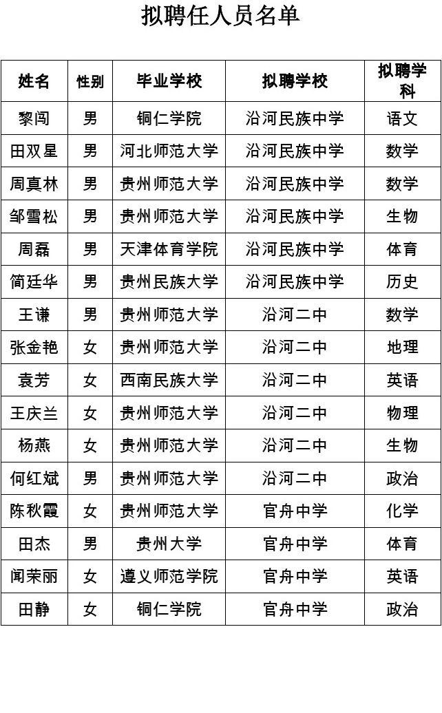 剑河县初中人事任命重塑教育力量新篇章启幕