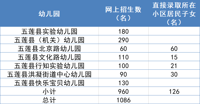 五莲县特殊教育事业单位最新项目进展及其社会影响概述