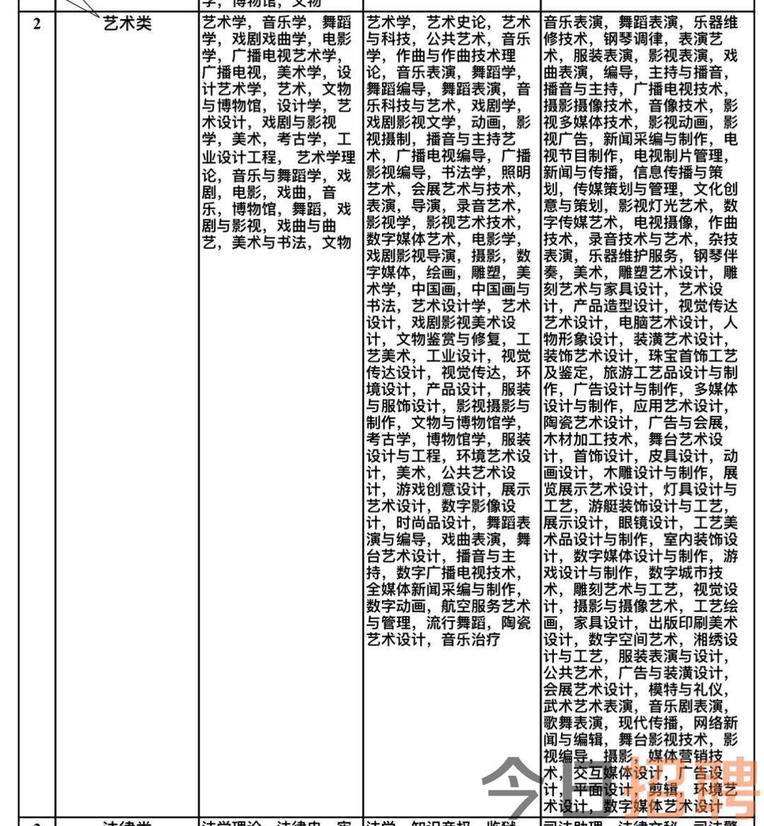 伊宁市文化局最新招聘信息概览