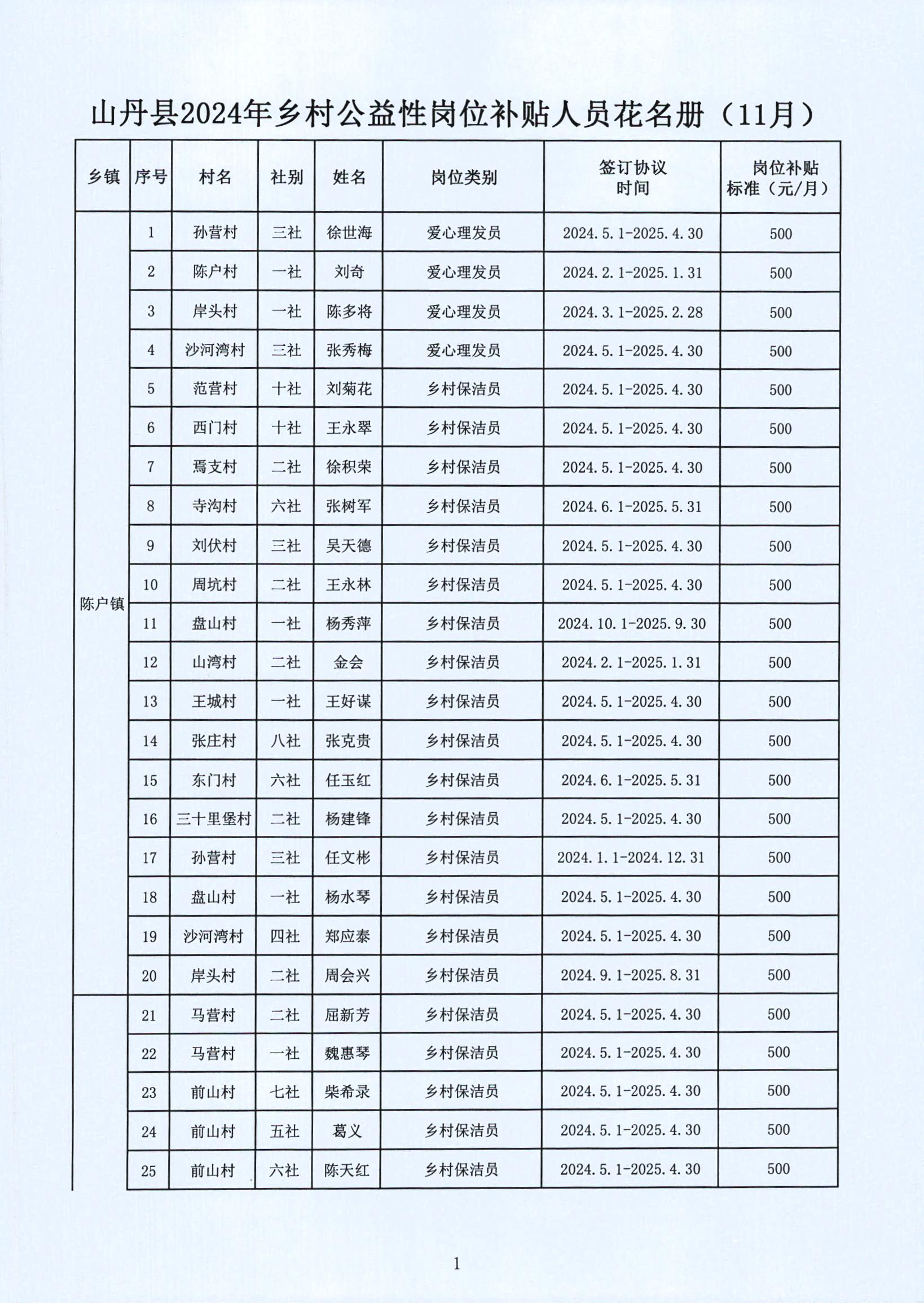 巍山彝族回族自治县县级托养福利事业单位领导最新概述