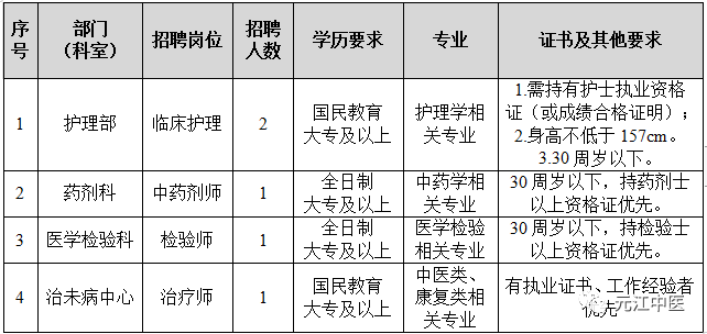 元江哈尼族彝族傣族自治县小学招聘与教育发展趋势解析