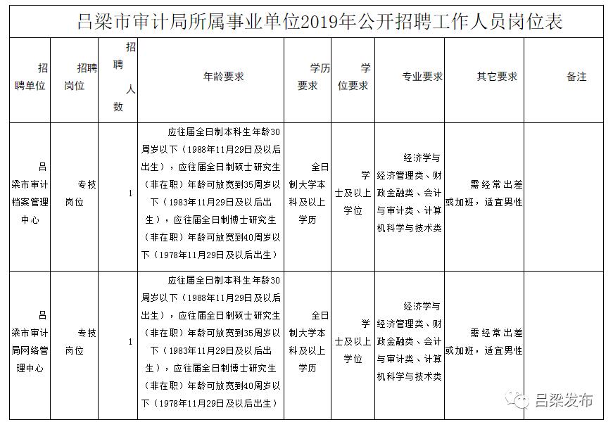 正宁县审计局最新招聘信息及相关内容深度解析