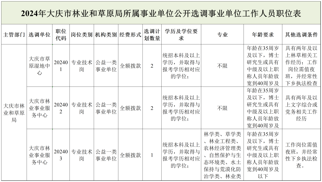 自流井区级托养福利事业单位最新发展规划