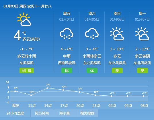 五联村委会天气预报更新通知