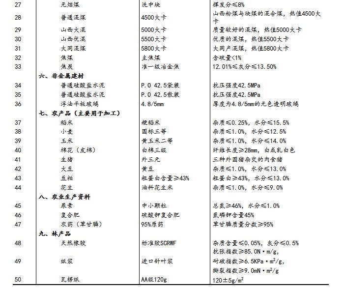 2024年资料免费大全,重要性解释定义方法_模拟版42.414