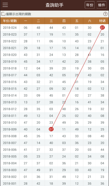 2024澳门六开奖彩查询记录,系统化评估说明_冒险款31.876