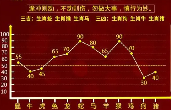 最准一肖一码100%免费,实时数据解释定义_Gold44.367