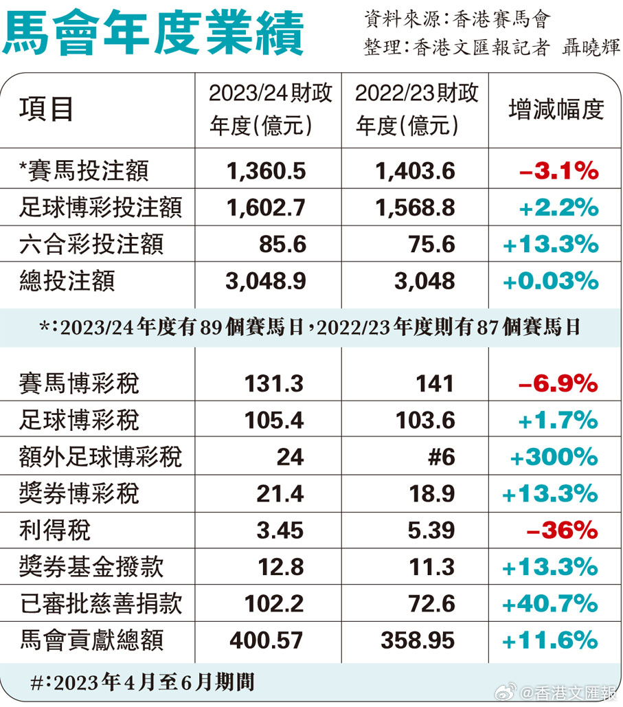 马会传真免费公开资料,互动性执行策略评估_投资版81.936