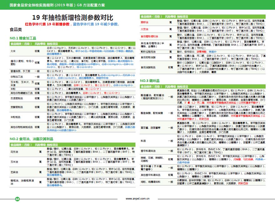 新澳天天开奖资料大全最新54期129期,快速计划设计解答_kit78.307